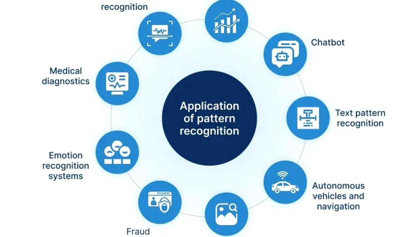 Pattern recognition in business coaching
