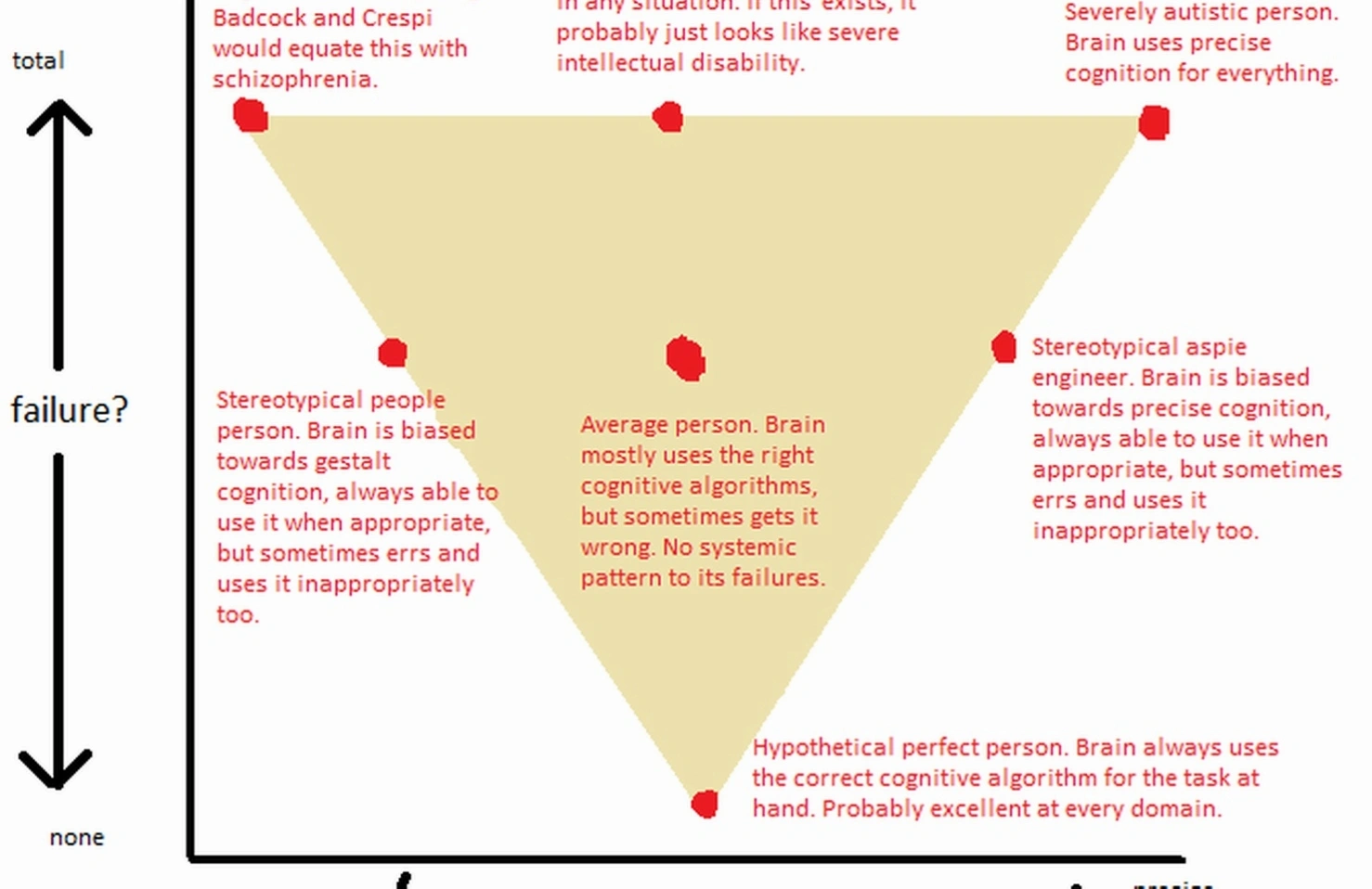 Apophenic leadership development